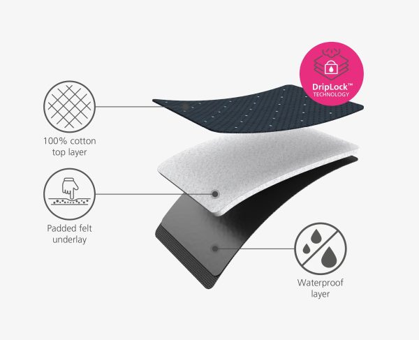 Pocket Plus Folding Blue Ironing Board with Advanced Cover - Image 8