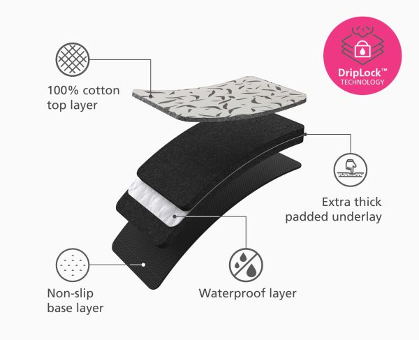 Swift? Table-top Ecru Ironing Mat - Image 4